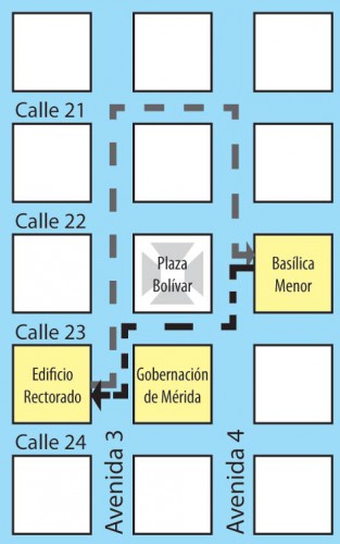 recorrido